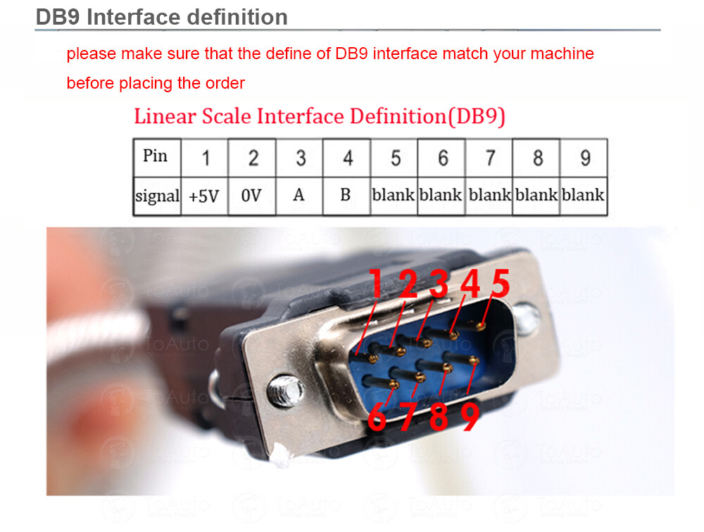 Magnet Scale 4"-40" Read Head Sensor 5um DRO Digital Readout,US STOCK