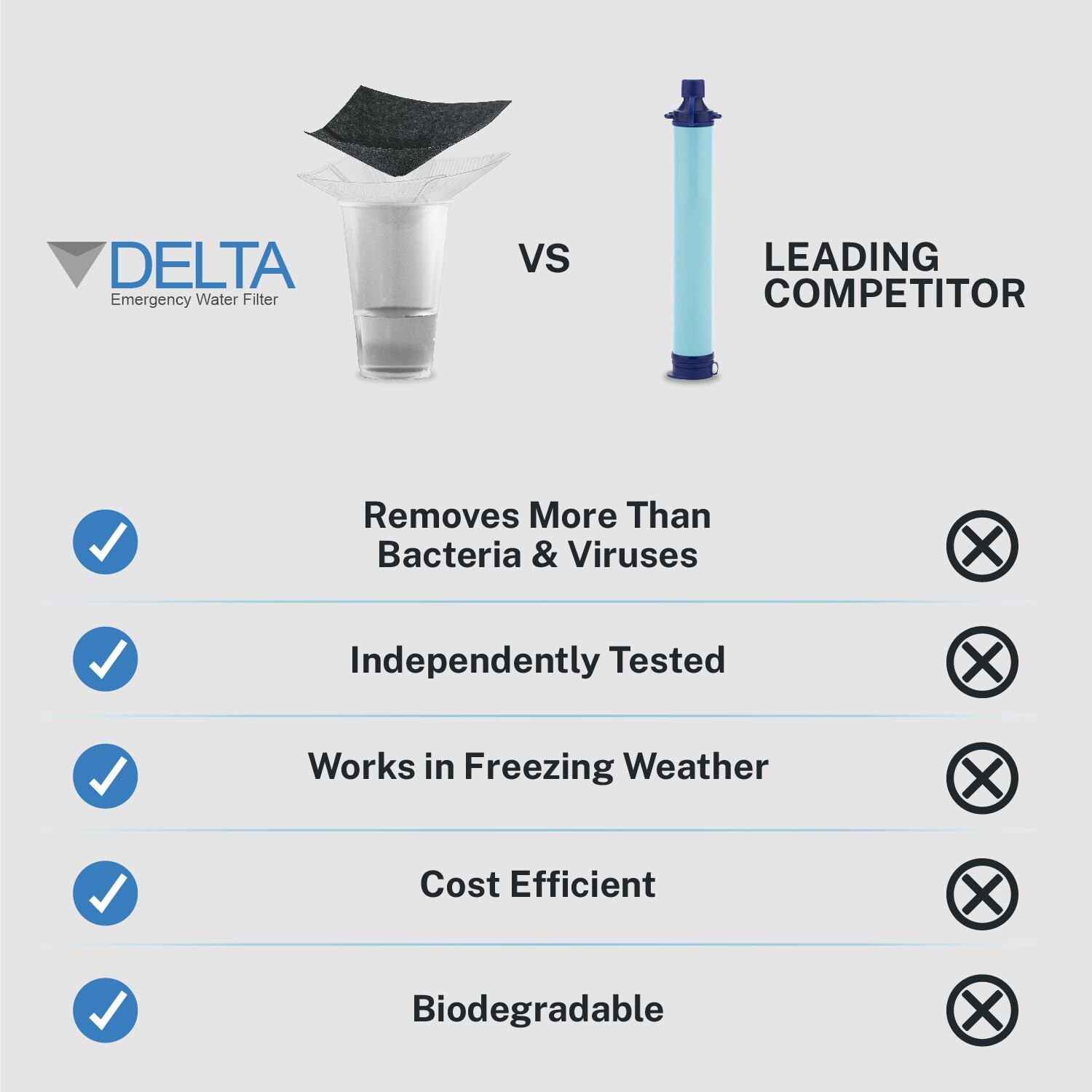 Delta Emergency Water Filter. Personal Water Filter for Camping & Hiking