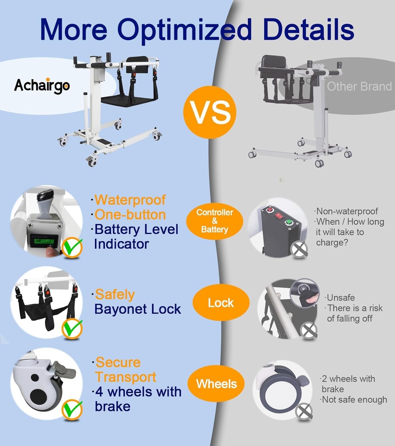 Foldable Electric Patient Lift Chair - Used 80-90% New, Home/Car/Shower
