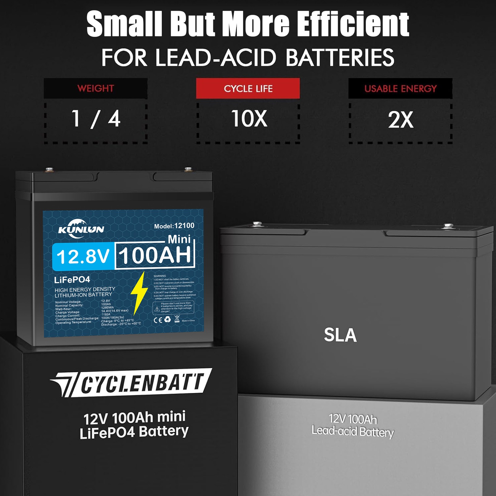 12V 100Ah LiFePO4 Lithium Battery Only/Charger Only/Combo for Trolling Motor Lot