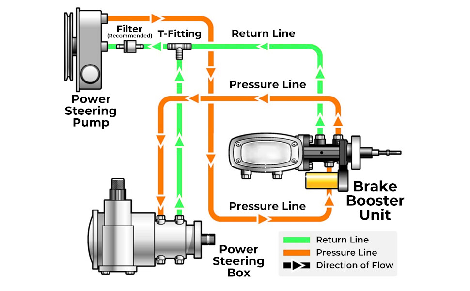STEERING HOSE HOOKUP KIT FOR GM HYDROBOOST POWER BRAKE BOOSTER W/ FITTINGS SET