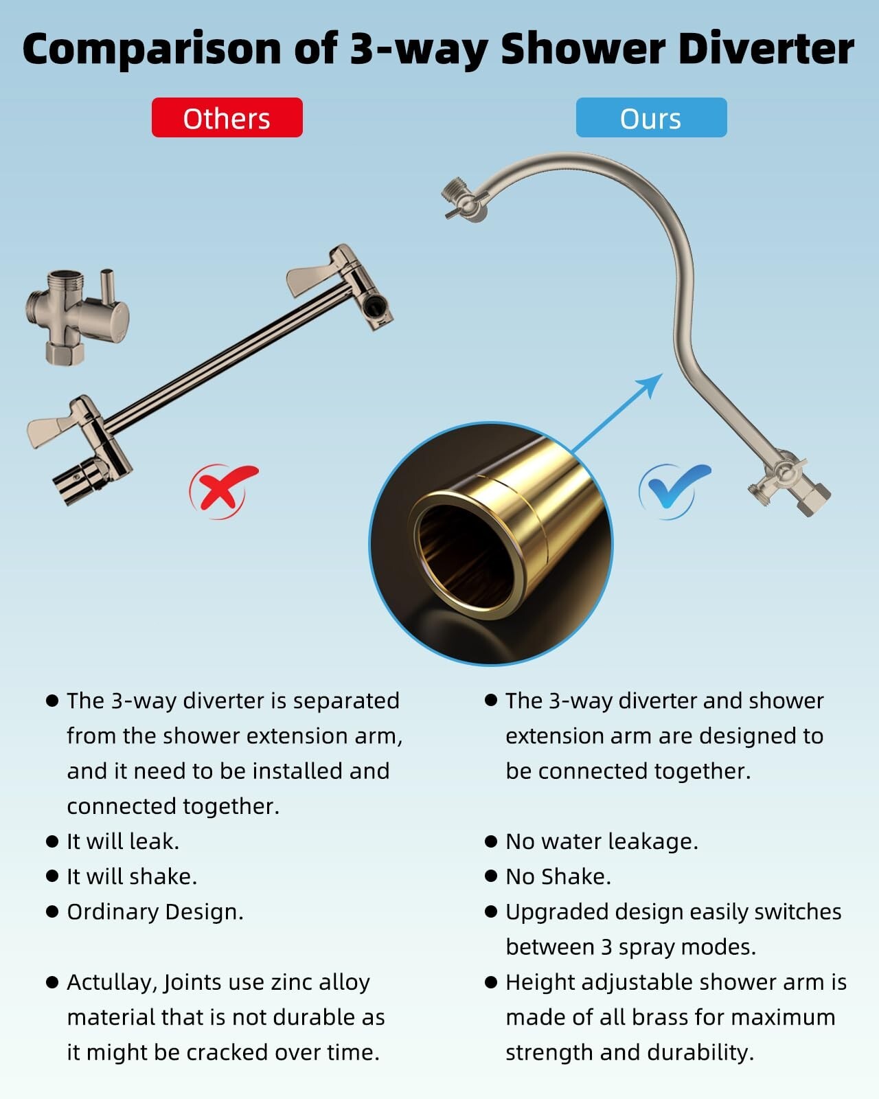 12'' Rain Shower Head Combo High Pressure Rainfall Shower Head Brushed Nickel US