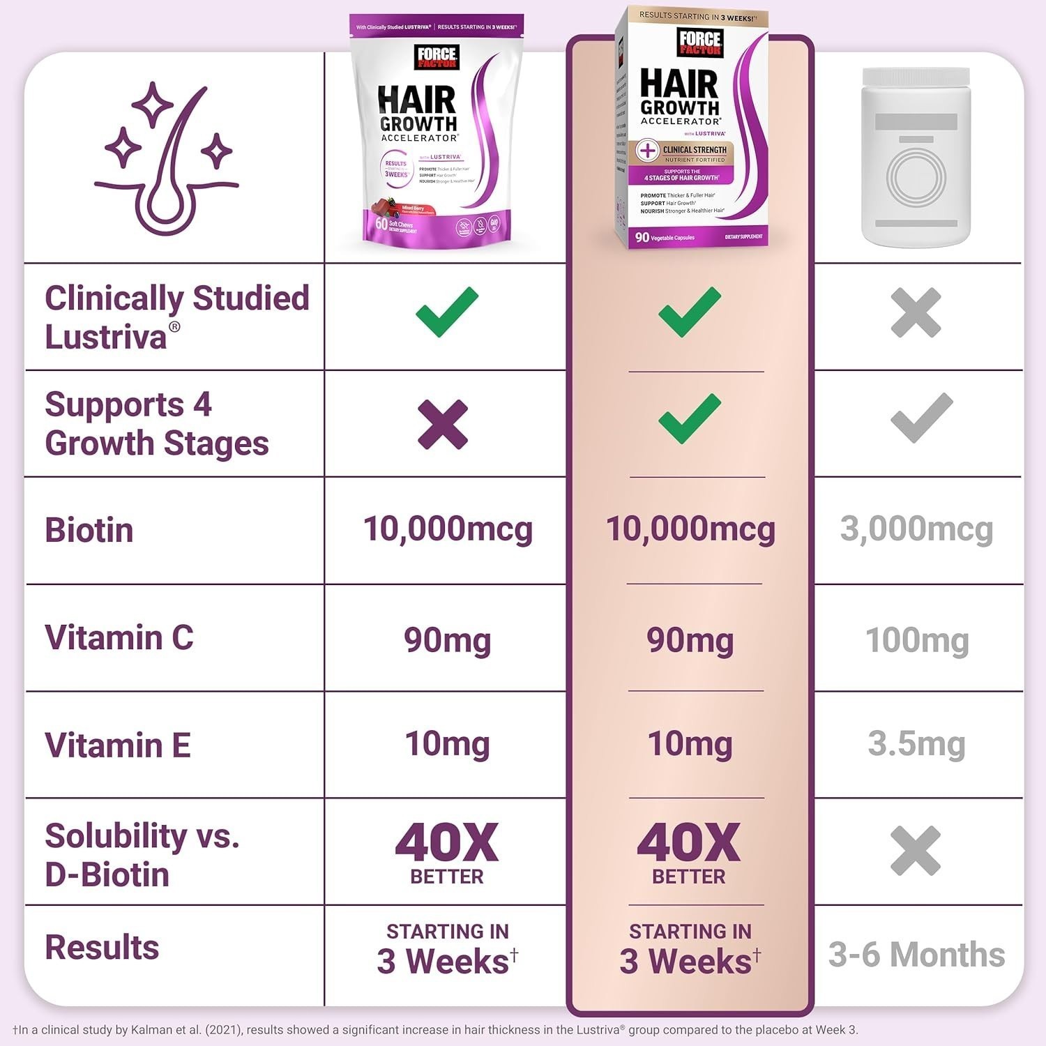 Hair Growth Accelerator Soft Chews, Hair Growth Vitamins for Women and Men-