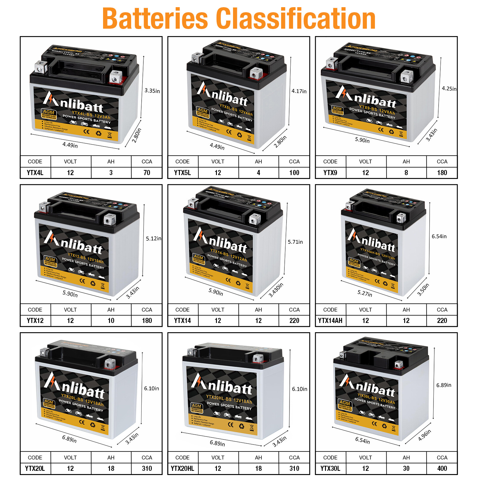 YTX12-BS AGM Motorcycle Battery 12V 10Ah 180CCA Maintenance Free for ATV Scooter