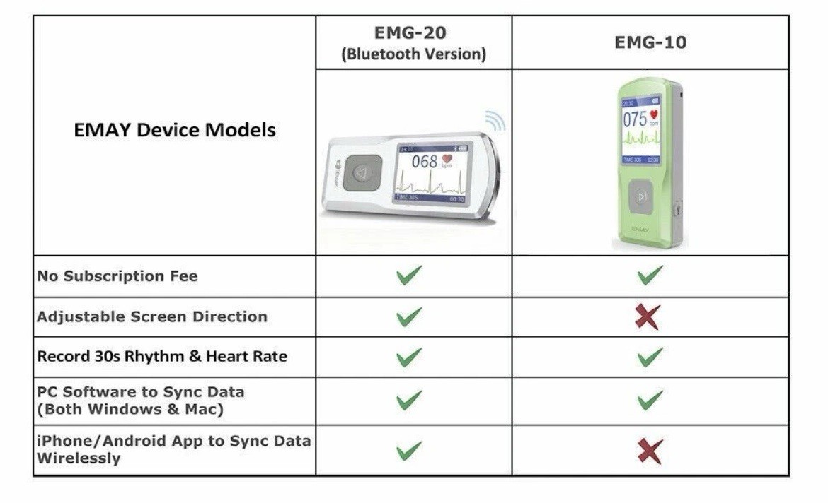 EMAY Bluetooth Portable ECG/EKG Monitor For iPhone & Android mac & Windows EMG20