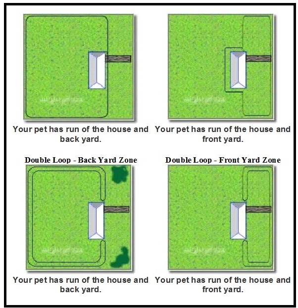 Remote Dog Training Collar & In-ground Electronic Containment Fence System Combo