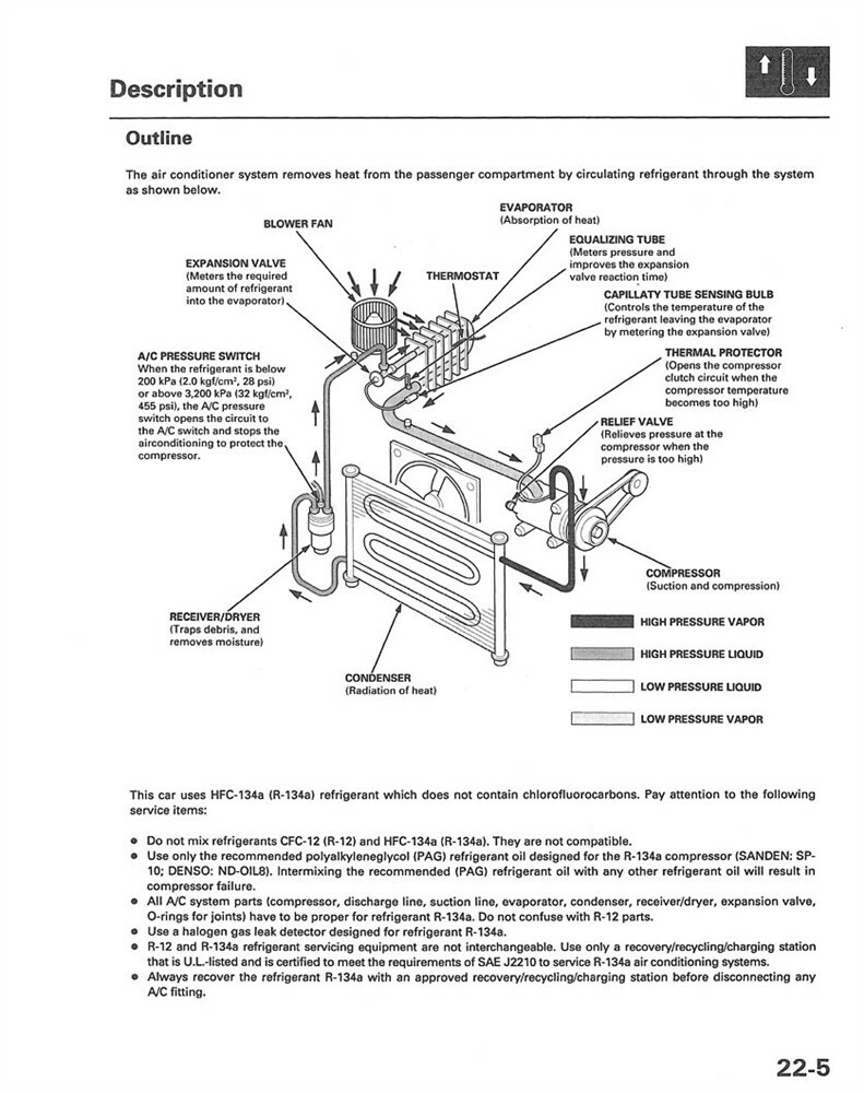 1996 1997 1998 1999 2000 Honda Civic Shop Service Repair Manual