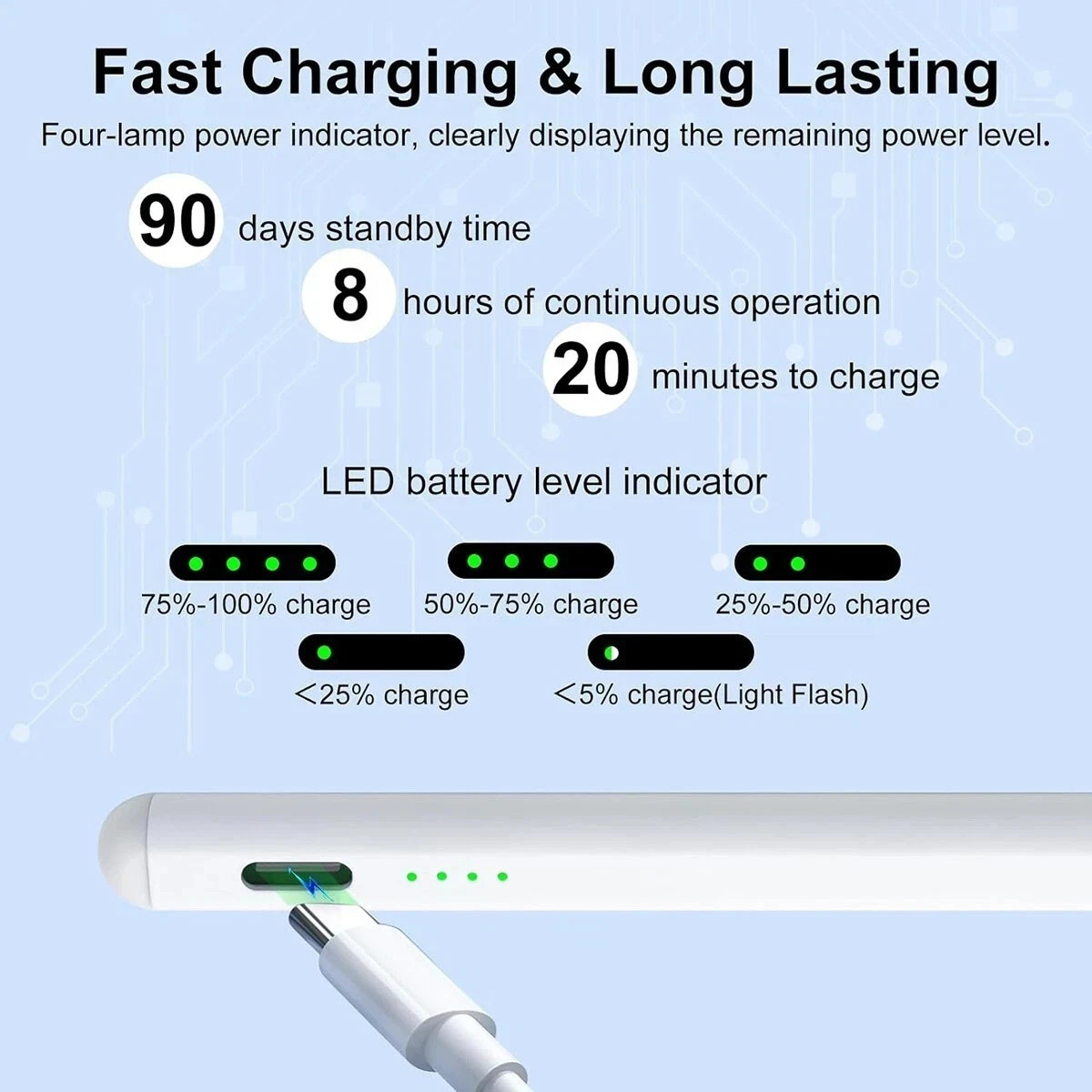 Stylus Pen for iPad 2018-2025, Apple Pencil for iPad 11th A16/10/9/8/7/6 Gen