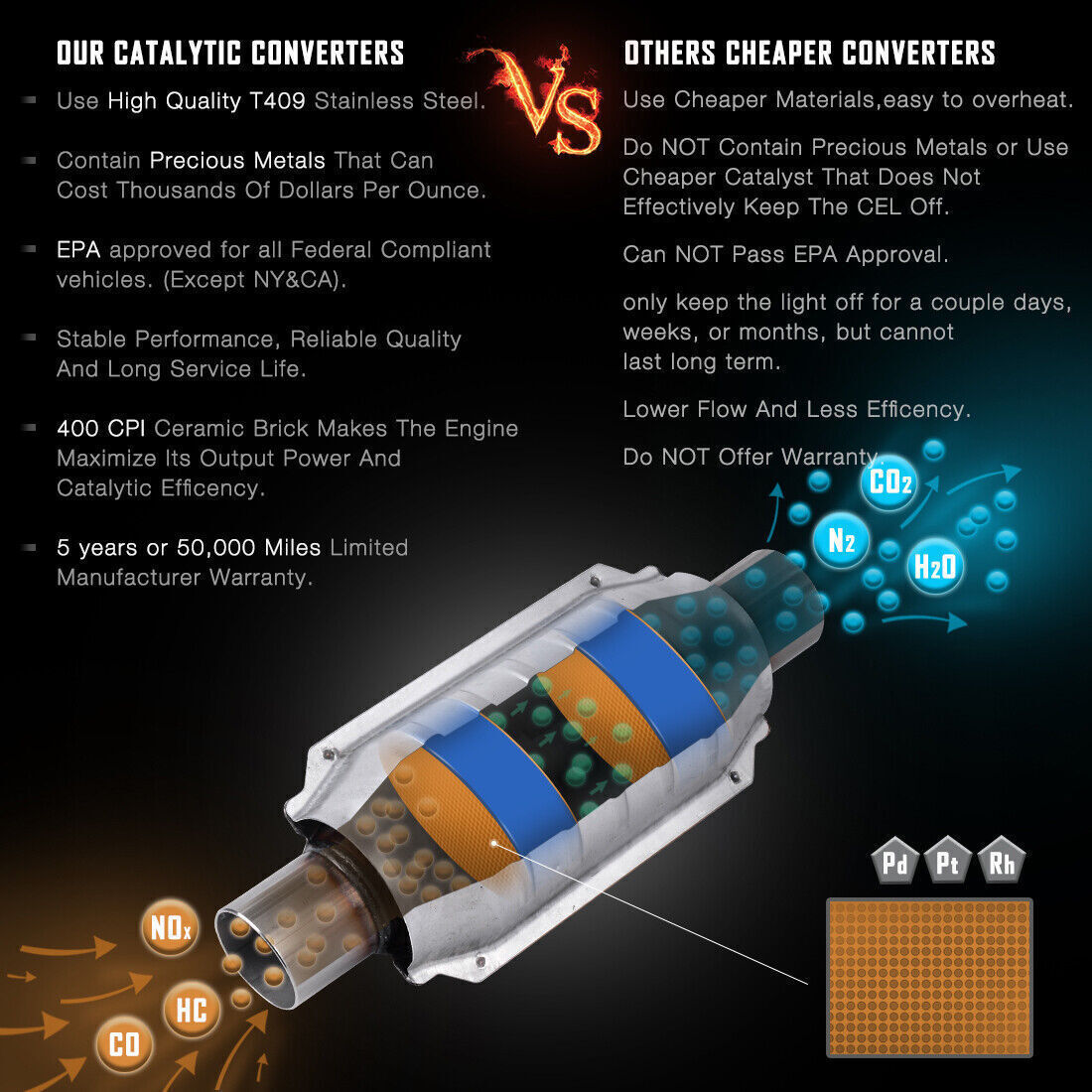 For Chevy Silverado 1500 1999-2006 Y Pipe Catalytic Converter EPA Approved OBDII