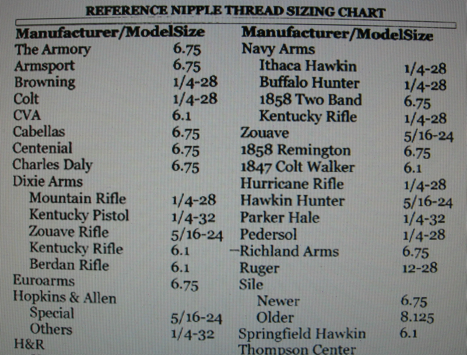 Rifle Nipple M6x1 For #11 Caps - Stainless - *Chart -Fits Traditions,CVA,Dixie
