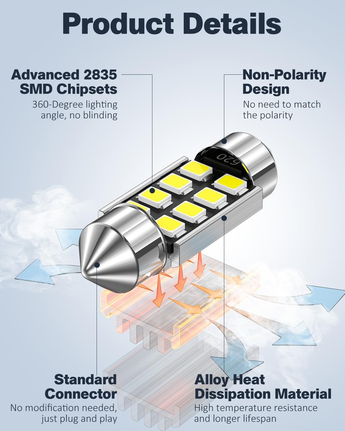 42 PCS Upgraded LED Interior Car Lights Kit, Super Bright Dome Map and Door Ligh