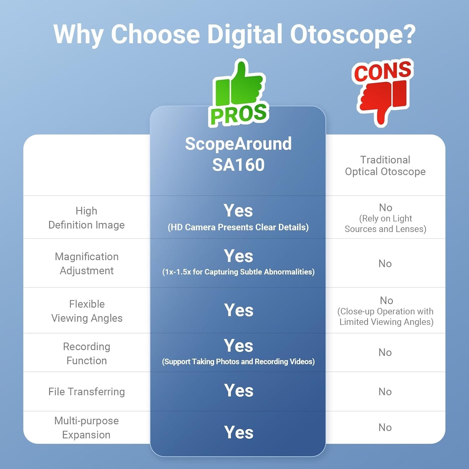 ScopeAround 3.9mm Ear Otoscope Camera with 1.45" IPS Screen Ear Wax Removal Tool