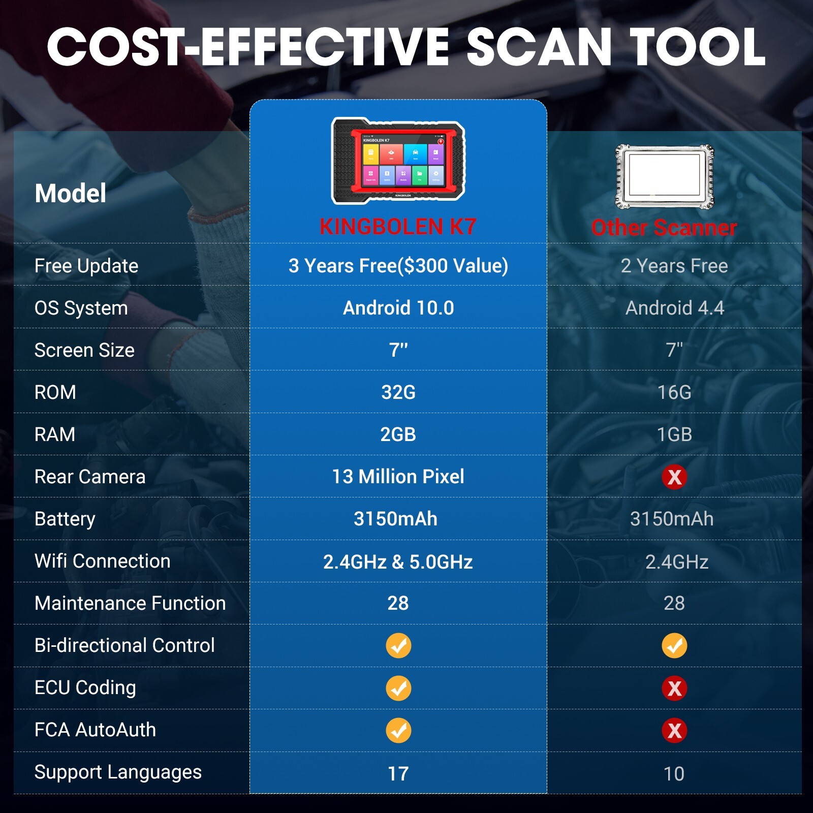 KINGBOLEN K7 Car OBD2 Scanner Full System Diagnostic Key Coding Bidirectional