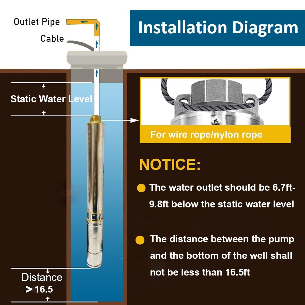 2HP 4" Solar Pump Submersible Pump Bore Deep Well Pump+MPPT Controller DC 110V