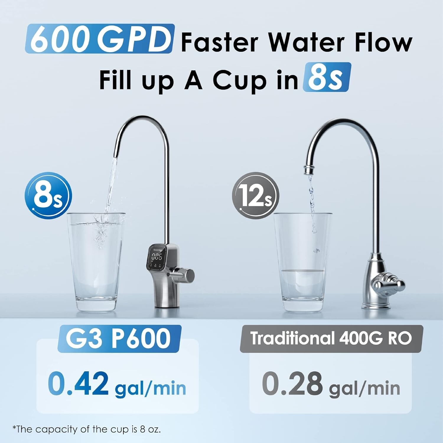 Waterdrop G3P600 Reverse Osmosis System,Tankless,600 GPD -Certified Refurbished