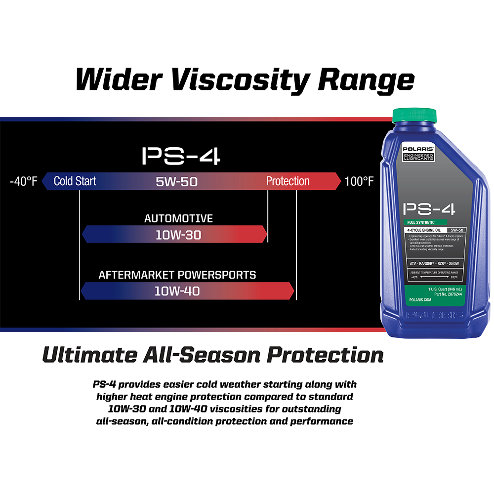 Polaris PS4 Oil Change Kit for Specific RZR Turbo and Pro XP & XP 4 Models With