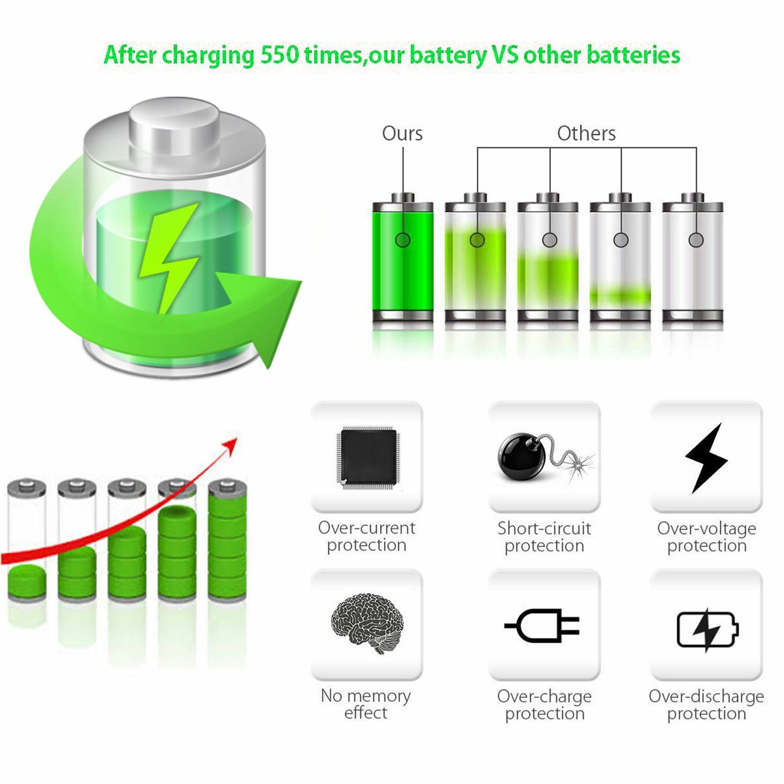 MaximalPower LiPo Battery for YUNEEC High Power Typhoon Q500 Q500+4K-H Drone