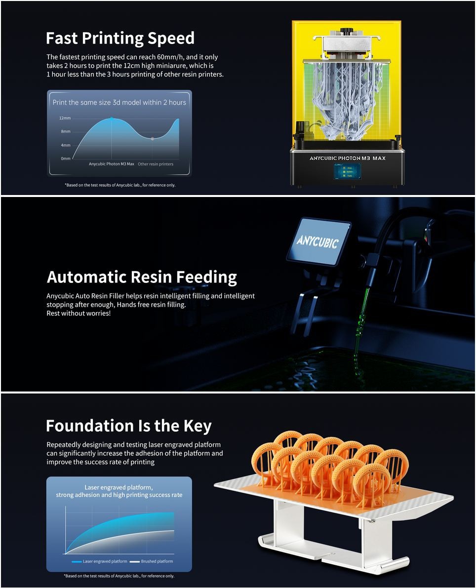 Anycubic Photon M3 MAX, 3D resin printer (please read description)