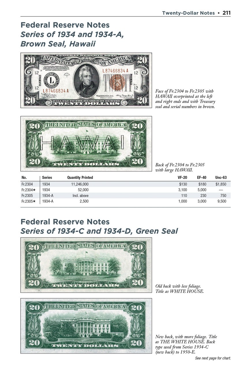 Red Book Series #29 United States Paper Money 9th Edition