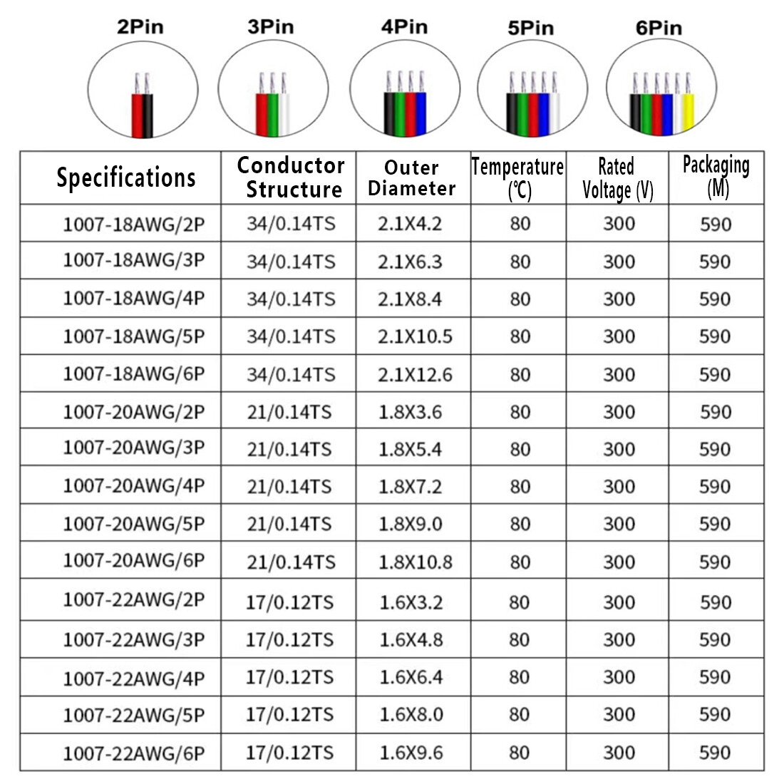 2/3/4/5/6-Way PVC Multi Flat Ribbon Cable Wire LED Light strip cable