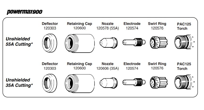 10pc 120574 + 120606 40A Extended Electrode/Nozzle 020547 Fits Powermax 600/900
