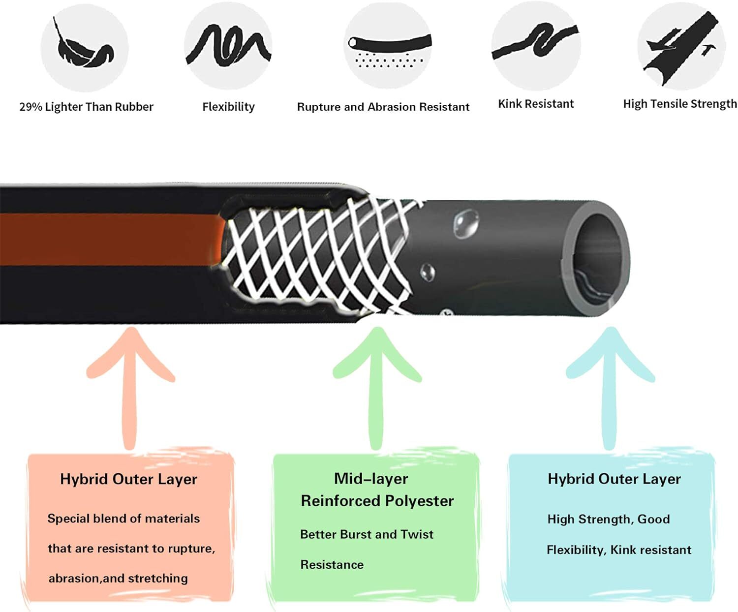 Giraffe Tools Water Leader Hose Custom Length Rubber Garden Hose 5/8" xAll Sizes