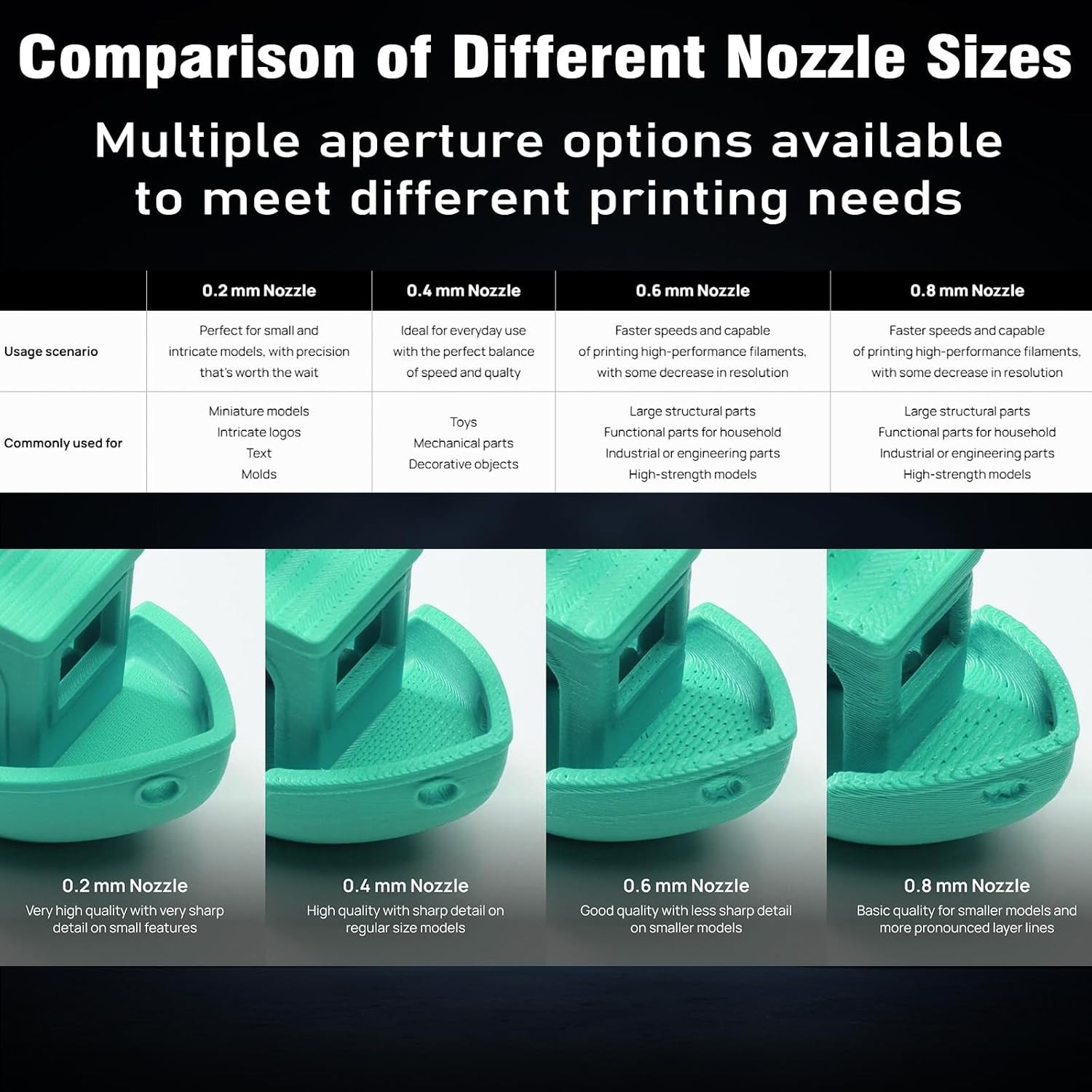 Upgraded 2Pcs 0.4mm H2D/H2S/H2C/P2S Hotend Kit for Bambu Lab H2 Series/P2S 3D...