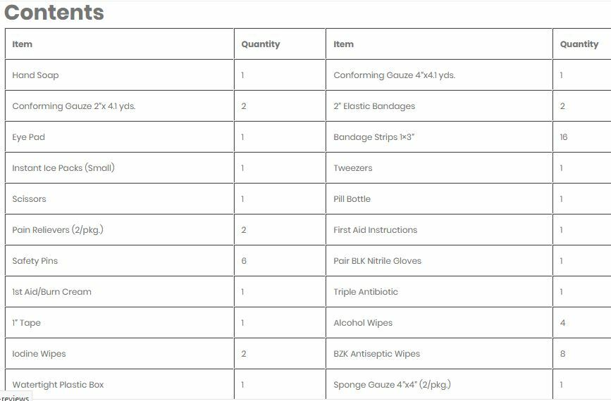 NEW Elite First Aid Military Style 8 Person 1st Aid Kit In Waterproof Box Case