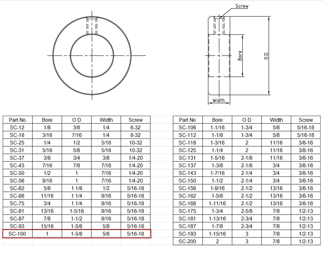 1in Shaft Collar Stainless Steel 2 Piece Clamp Style Lock Collar with Set Screw