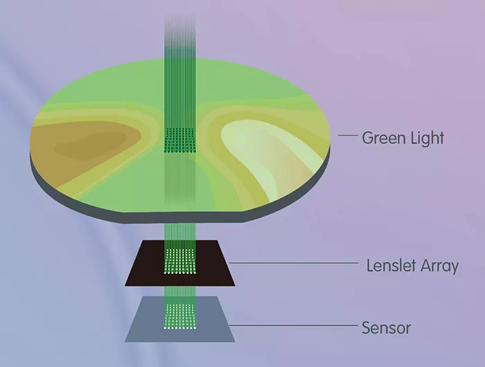 7" Touch Screen Optic Auto Lensmeter Lensometer PD+UV /w Thermal Printer AL-E35
