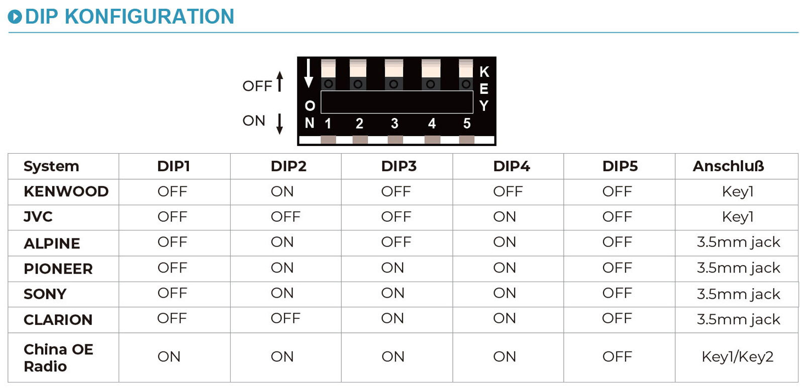 Dynavin Most Adapter für Mercedes Harman Kardon System inkl. LFB DVN MOPC14-CAN