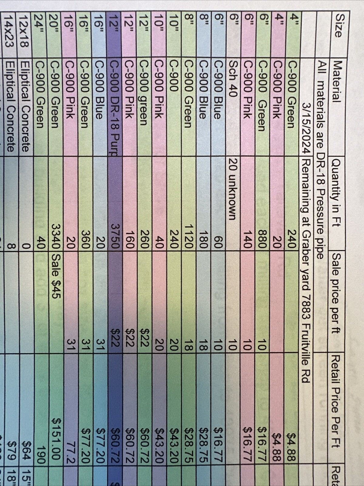 8,10,12,16 and 20" heavy wall c900 PVC plastic Pipe dr18 dr-18 sewer and water