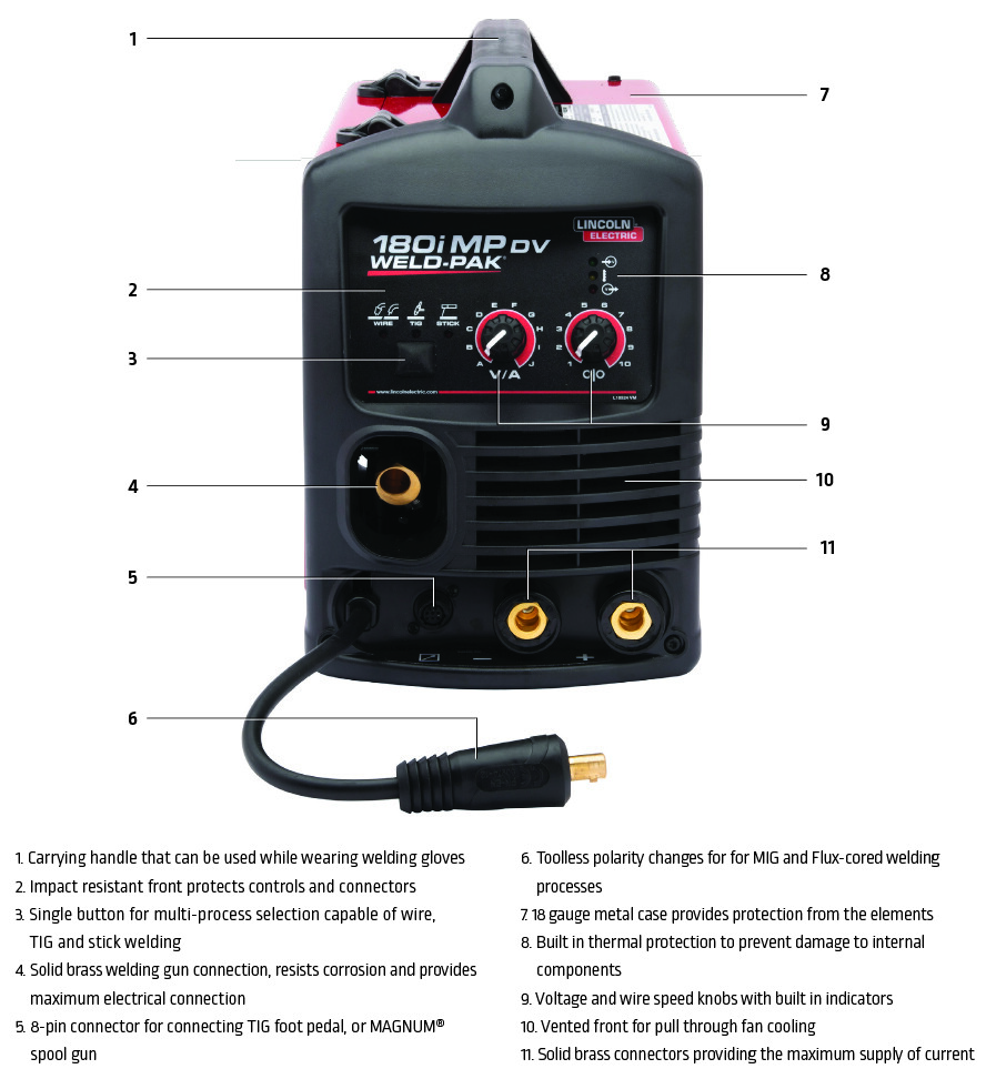 Lincoln K5257-1 Multi-Process 180 Amp Mig Stick Tig Welder 180i MP Dual Voltage