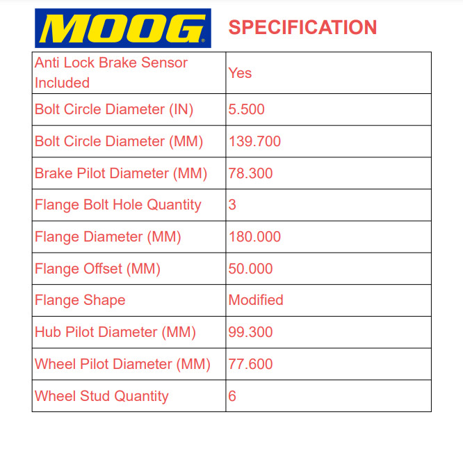 2WD MOOG Front Wheel Bearing Hub for Chevy Silverado Suburban Sierra 1500 Yukon