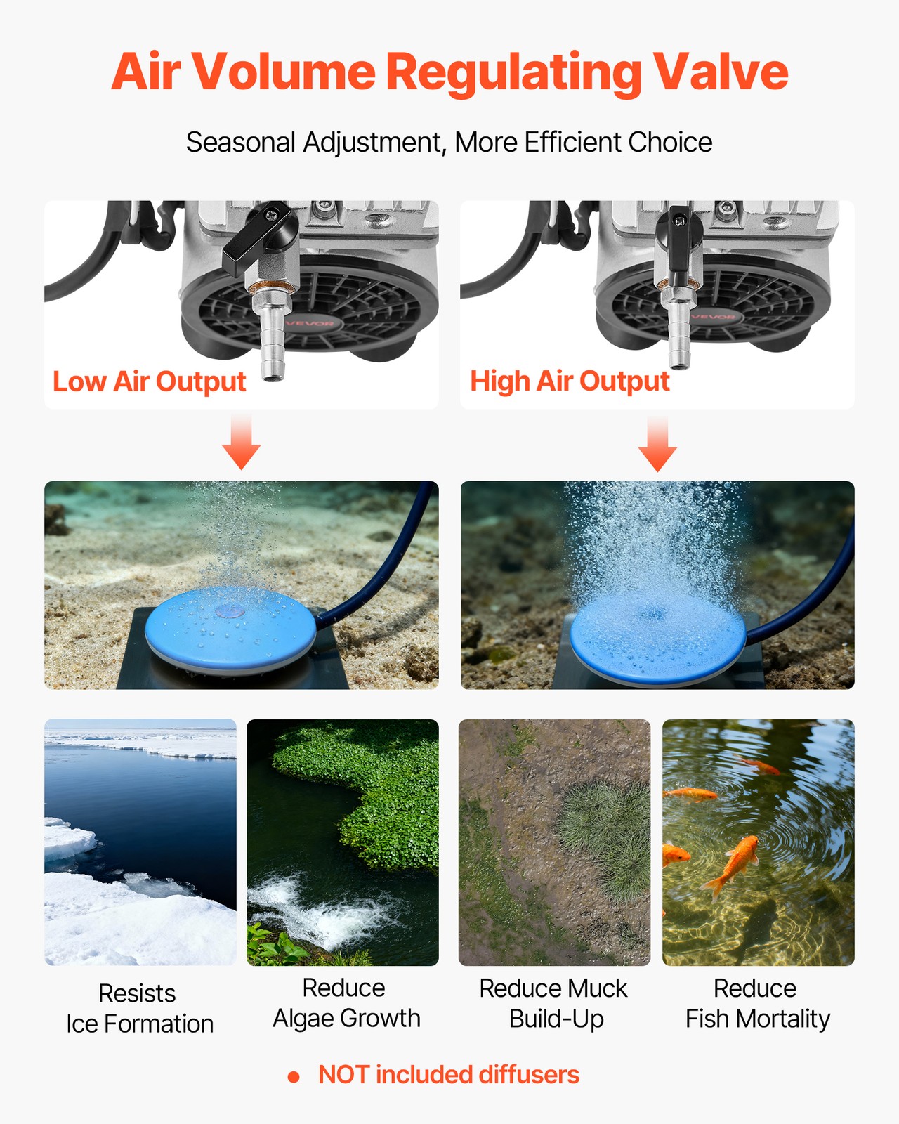 VEVOR Pond Aerator for Lake up to 3 Arces 5.2CFM 3/4HP Air Compressor 550W Motor