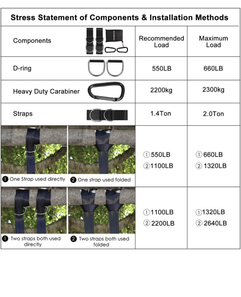 Tree Swing Straps (Set of 2), Tree Hanging Kits 5ft Length with 2 Heavy Duty
