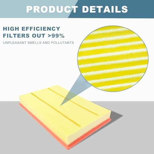 Cabin Engine Air Filter kit Fit for Ram 1500 (2011-2024), Ram 1500 Classic