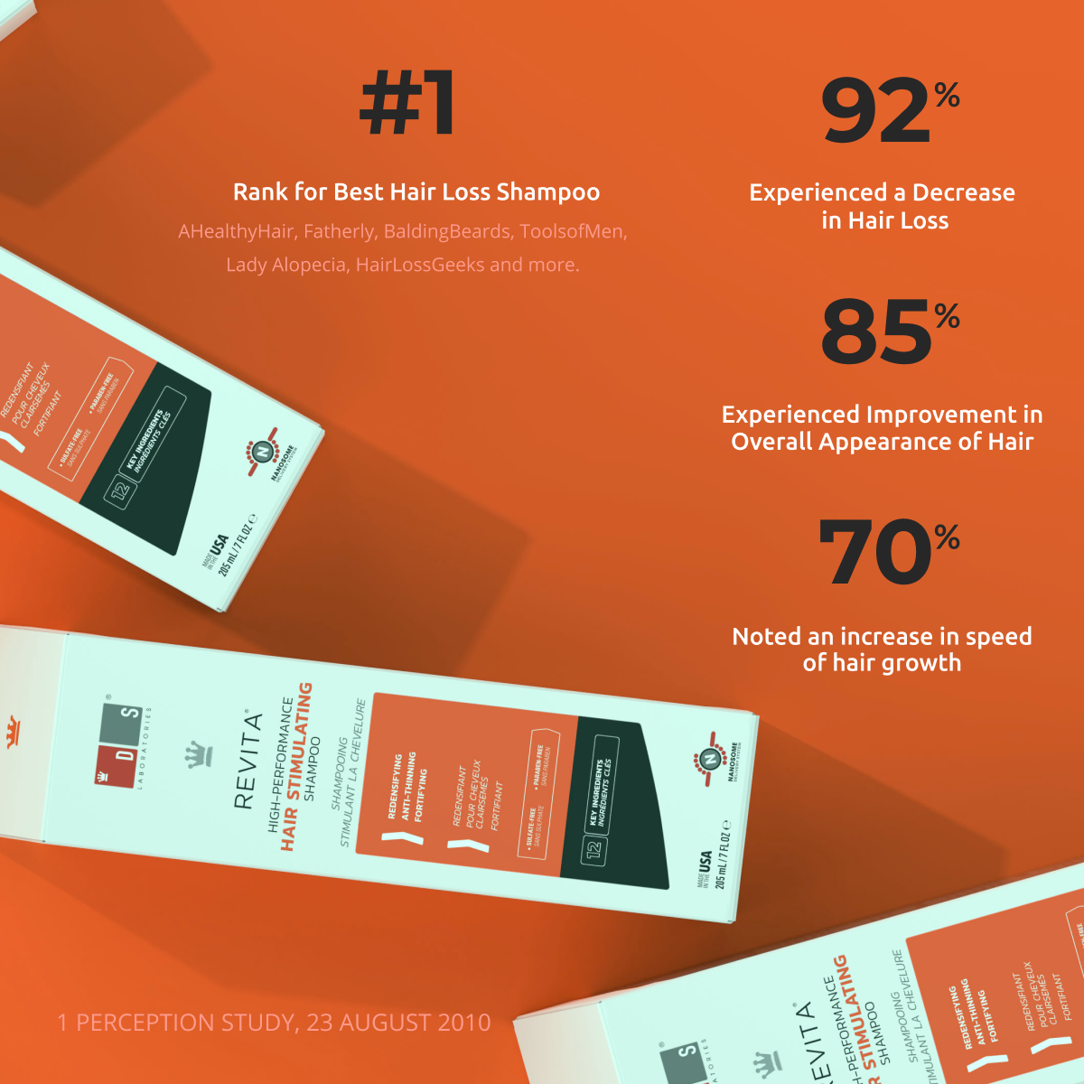 DS LABS Revita High-Performance Hair Stimulating Shampoo and Conditioner 205ml