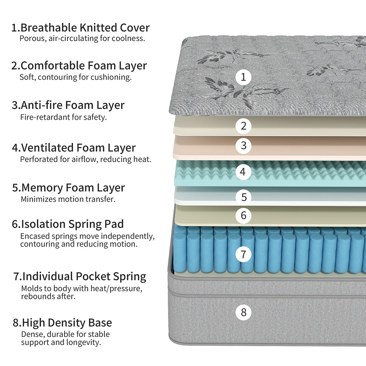 12/14-Inch Gel Memory Foam Hybrid Spring Mattress in a Box