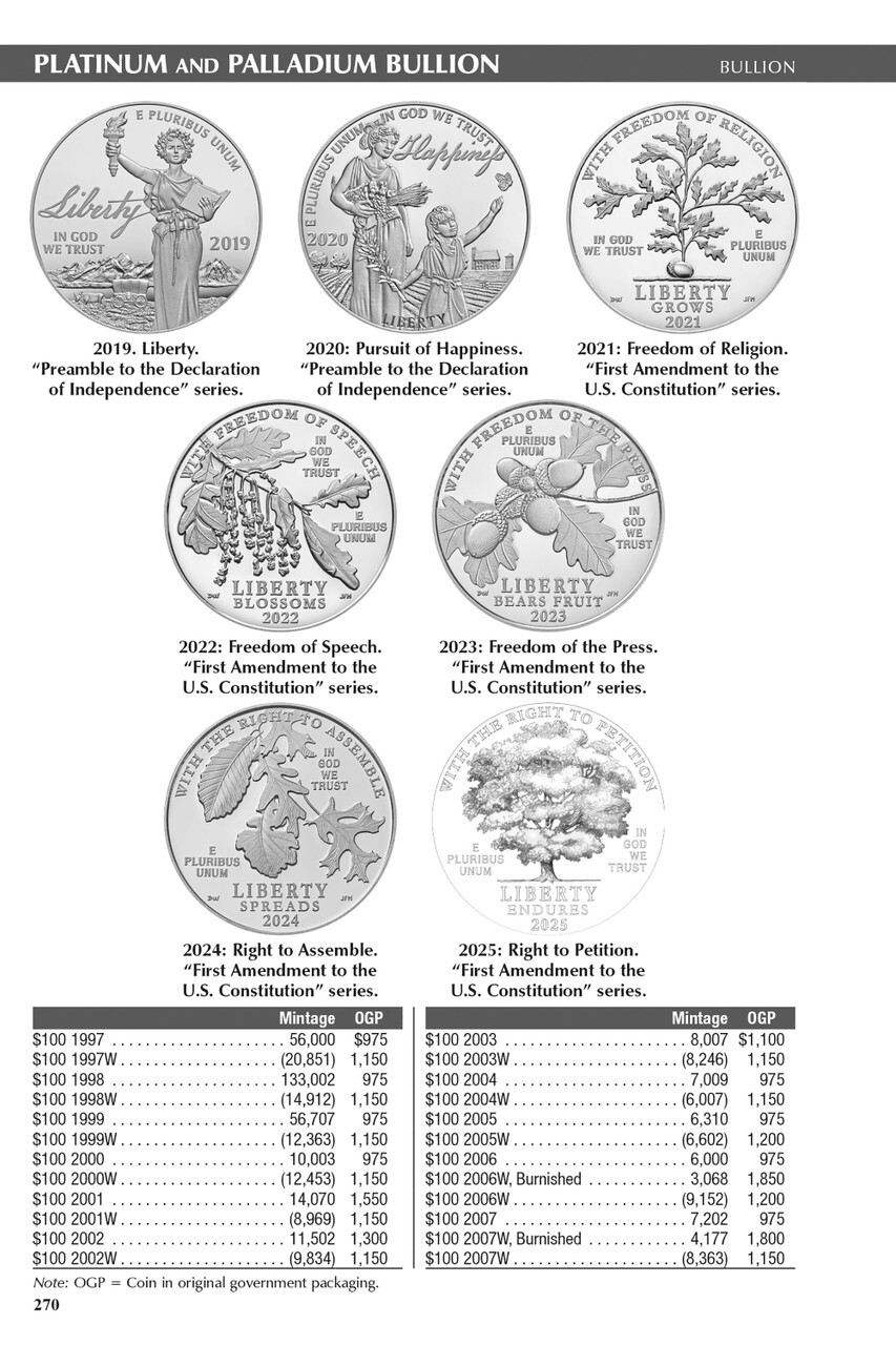The Official Blue Book 2026 United States Coins Handbook