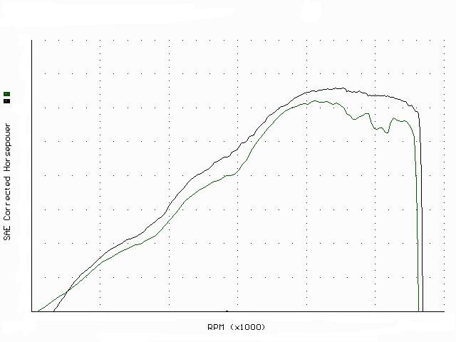 99-08 Honda TRX 400EX 400 EX ATV Quad Custom Carburetor Carb Stage 1-3 Jet Kit