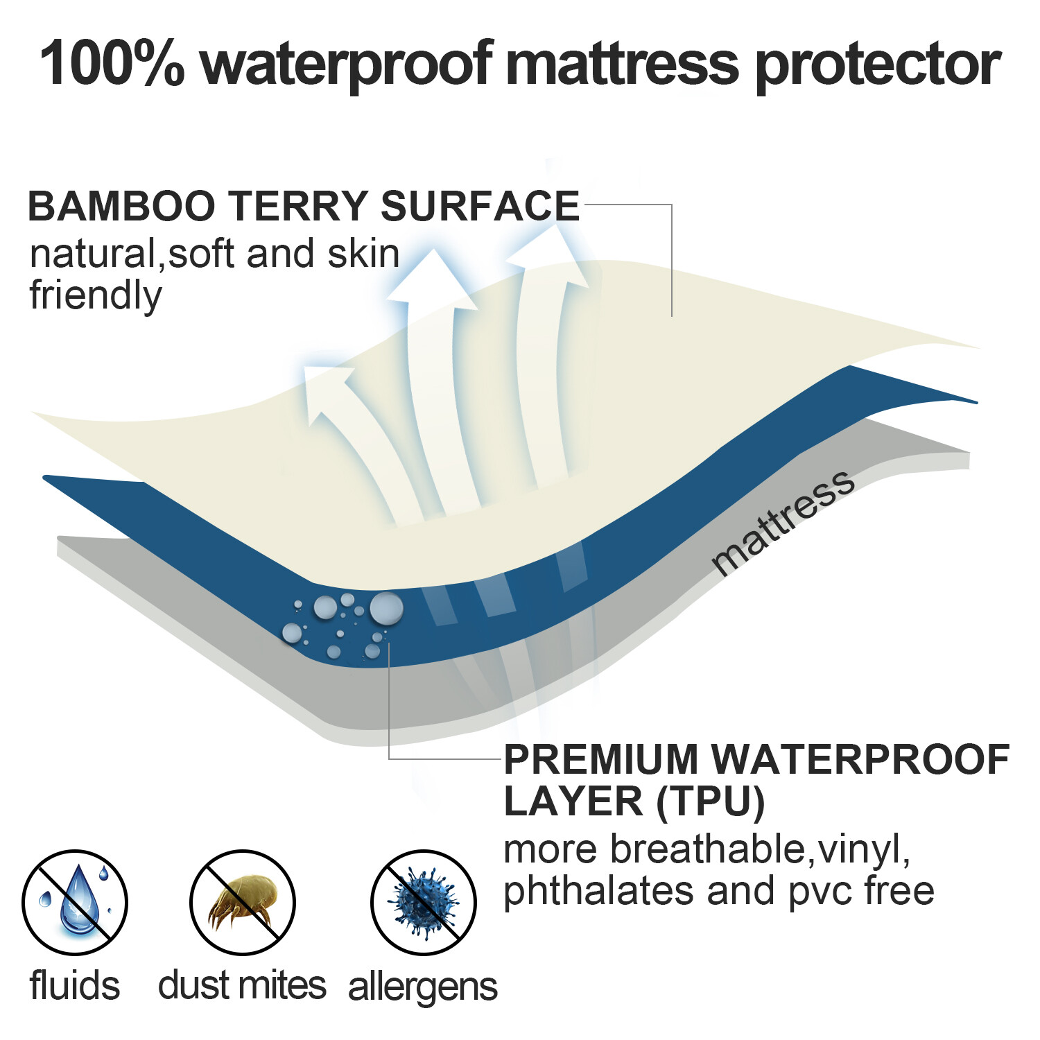Bamboo Terry Waterproof Mattress Protector Soft Mattress Cover Pad All Sizes
