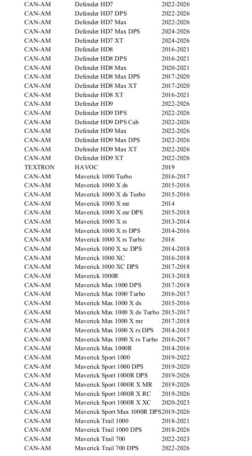 TUSK 4/137 Uinta Beadlock Wheel 15x7 5.0+2.0 Matte Black fits Honda / Can- Am