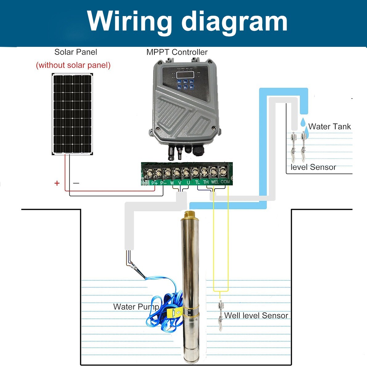 2HP 4" Solar Pump Submersible Pump Bore Deep Well Pump+MPPT Controller DC 110V