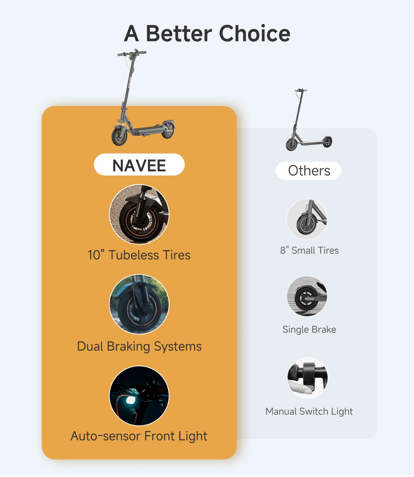 NAVEE GT3PRO Electric Scooter Adults 20MPH Foldable E-Scooter Suspension 10"Tire