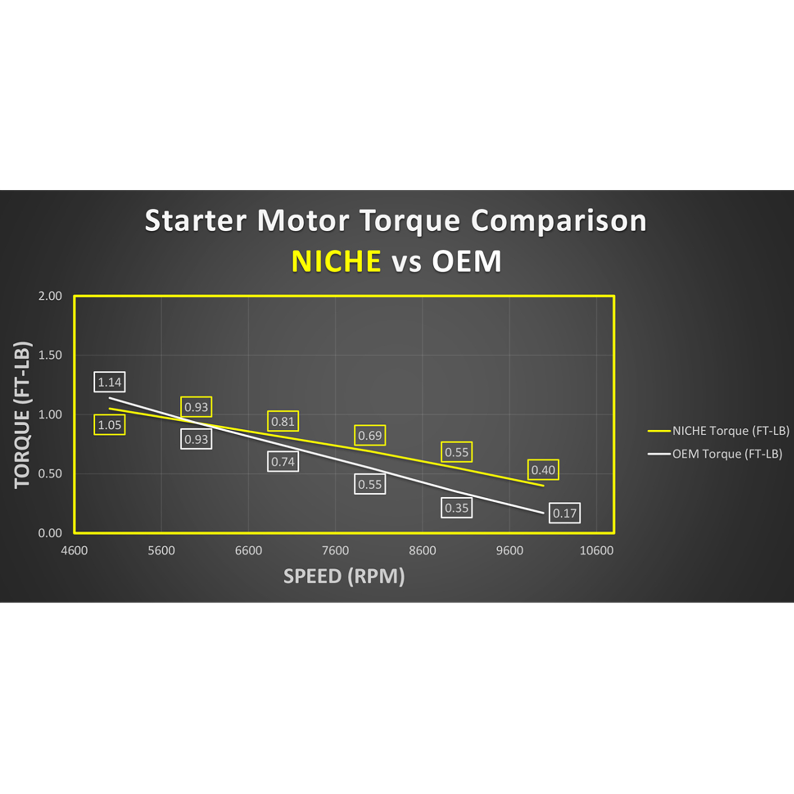 NICHE Starter Motor for Arctic Cat Suzuki QuadRunner 250 King Quad 300 3545-017