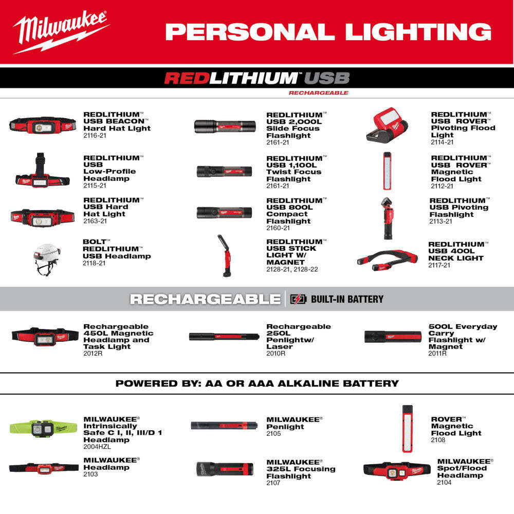 Milwaukee 2012R Rechargeable Magnetic Headlamp and Task Light w/ 450 Lumens