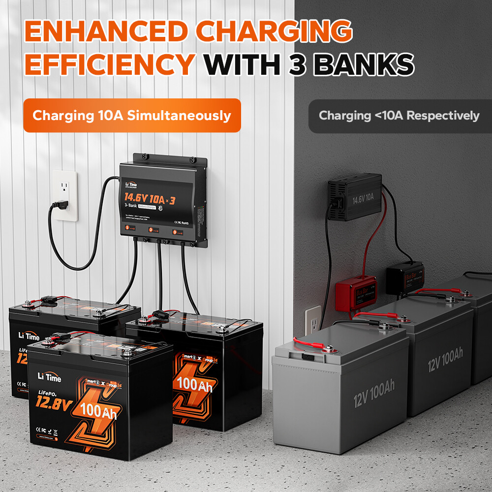 LiTime 14.6V 10A* 3 Bank Smart Battery Charger for Lithium LiFePO4 Lead Acid NCM