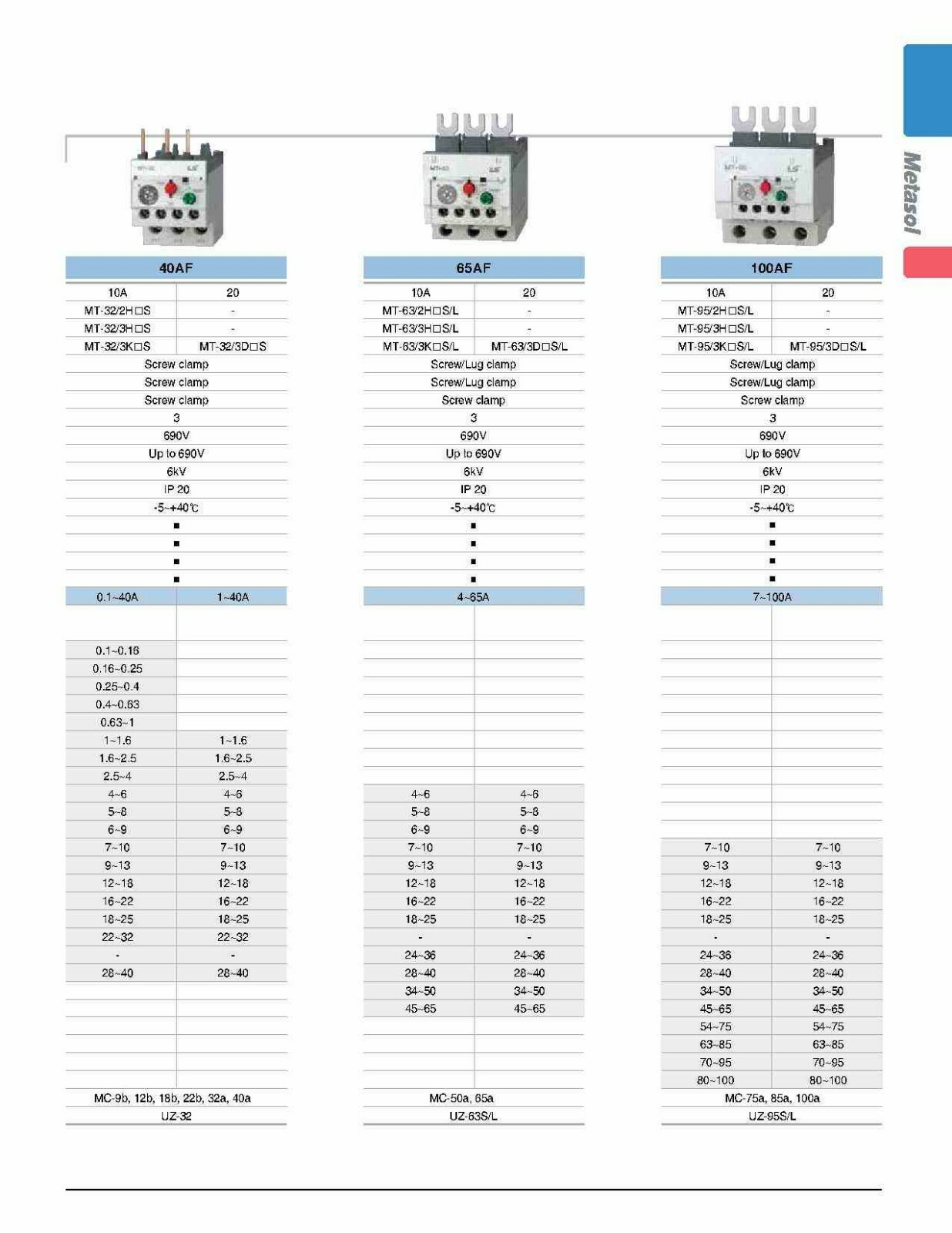 Motor Starter LSis 30 HP @ 480V 34-50 Amp Overload 120 Volt Coil Size 50 UL