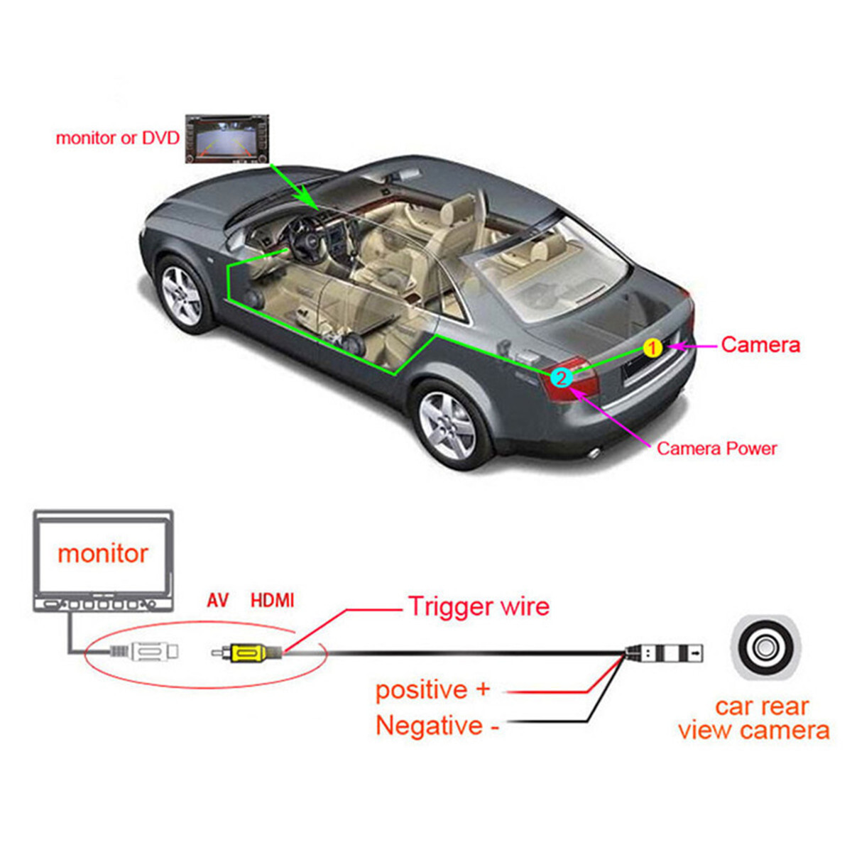 170° Car Rear View Backup Camera Parking Reverse Night Vision Waterproof Camera